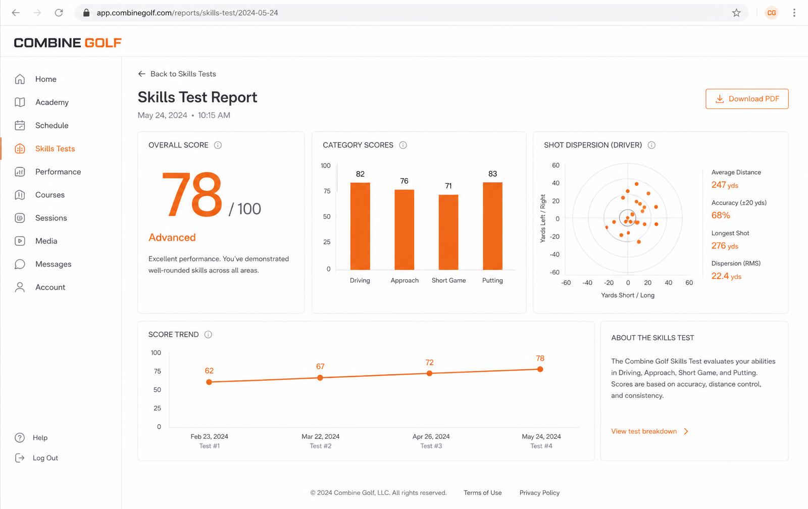 Branded skills test report with category scores, dispersion plot and score trend